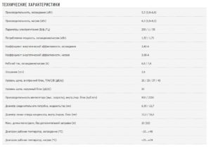 Сплит-система Fujitsu ASYG18LFCA_AOYG24LFC серия STANDARD ТЕХ ХАРАКТЕРИСТИКИ